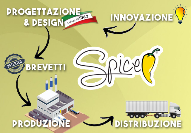 Innovazione Design made in Italy-spice